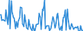 Indicator: Percent of Value of Loans Subject to Prepayment Penalty for 31 to 365 Days,: Minimal Risk, All Commercial Banks (DISCONTINUED)