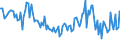 Indicator: Percent of Value of Loans Subject to Prepayment Penalty for 31 to 365 Days,: All Commercial Banks (DISCONTINUED)