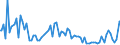 Indicator: Percent of Value of Loans: Prime Based for 31 to 365 Days, Moderate Risk, All Commercial Banks (DISCONTINUED)