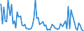 Indicator: Percent of Value of Loans: Prime Based for 31 to 365 Days, Minimal Risk, All Commercial Banks (DISCONTINUED)