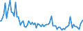 Indicator: Percent of Value of Loans: Prime Based for 31 to 365 Days, All Commercial Banks (DISCONTINUED)