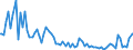 Indicator: Percent of Value of Loans: Prime Based for 31 to 365 Days, Other Risk (Acceptable), All Commercial Banks (DISCONTINUED)