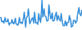 Indicator: Percent of Value of Loans: Secured by Collateral for 31 to 365 Days, Low Risk, All Commercial Banks (DISCONTINUED)