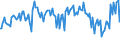 Indicator: Percent of Value of Loans: Secured by Collateral for 31 to 365 Days, Moderate Risk, All Commercial Banks (DISCONTINUED)