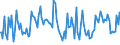 Indicator: Percent of Value of Loans: Secured by Collateral for 31 to 365 Days, Minimal Risk, All Commercial Banks (DISCONTINUED)