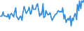 Indicator: Percent of Value of Loans: Secured by Collateral for 31 to 365 Days, All Commercial Banks (DISCONTINUED)