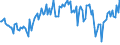 Indicator: Percent of Value of Loans: Secured by Collateral for 31 to 365 Days, Other Risk (Acceptable), All Commercial Banks (DISCONTINUED)