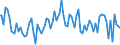 Indicator: Commitment Status, Average Months Since Loan (Commitment) Terms Were Set for 31 to 365 Days,: Low Risk, All Commercial Banks (DISCONTINUED)