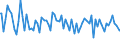 Indicator: Commitment Status, Average Months Since Loan (Commitment) Terms Were Set for 31 to 365 Days,: Moderate Risk, All Commercial Banks (DISCONTINUED)