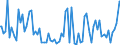 Indicator: Commitment Status, Average Months Since Loan (Commitment) Terms Were Set for 31 to 365 Days,: Minimal Risk, All Commercial Banks (DISCONTINUED)