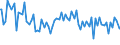 Indicator: Commitment Status, Average Months Since Loan (Commitment) Terms Were Set for 31 to 365 Days,: All Commercial Banks (DISCONTINUED)