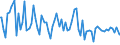 Indicator: Commitment Status, Average Months Since Loan (Commitment) Terms Were Set for 31 to 365 Days,: Other Risk (Acceptable), All Commercial Banks (DISCONTINUED)