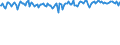 Indicator: Commitment Status,: Percent of Amount of Loans Made Under Commitment for 31 to 365 Days, Moderate Risk, All Commercial Banks (DISCONTINUED)