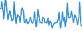 Indicator: Total Value of Loans for 31 to 365 Days,: Moderate Risk, All Commercial Banks (DISCONTINUED)