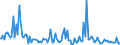 Indicator: Total Value of Loans for 31 to 365 Days,: Minimal Risk, All Commercial Banks (DISCONTINUED)