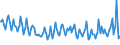 Indicator: Total Value of Loans for 31 to 365 Days,: All Commercial Banks (DISCONTINUED)