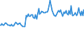 Indicator: Percent of Value of Loans Prime Based by Average Loan Size ($ thousands),: Other, All Commercial Banks (DISCONTINUED)