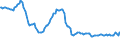 Indicator: Weighted-Average Effective Loan Rate by Base Pricing Rate,: Other, All Commercial Banks (DISCONTINUED)