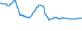 Indicator: Weighted-Average Effective Loan Rate by Base Pricing Rate,: Prime, All Commercial Banks (DISCONTINUED)