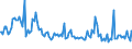 Indicator: Weighted-Average: Maturity/Repricing Interval by Base Pricing Rate, Other, All Commercial Banks (DISCONTINUED)