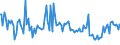 Indicator: Weighted-Average: Maturity/Repricing Interval by Base Pricing Rate, Prime, All Commercial Banks (DISCONTINUED)
