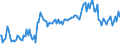 Indicator: Percent of Value of Loans Subject to Prepayment Penalty by Base Pricing Rate,: Other, All Commercial Banks (DISCONTINUED)