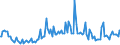 Indicator: Percent of Value of Loans Subject to Prepayment Penalty by Base Pricing Rate,: Prime, All Commercial Banks (DISCONTINUED)