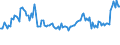 Indicator: Percent of Value of Loans Secured by Collateral by Base Pricing Rate,: Other, All Commercial Banks (DISCONTINUED)