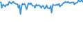 Indicator: Percent of Value of Loans Secured by Collateral by Base Pricing Rate,: Prime, All Commercial Banks (DISCONTINUED)