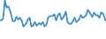 Indicator: Commitment Status, Average Months Since Loan (Commitment) Terms Were Set by Base Pricing Rate,: Other, All Commercial Banks (DISCONTINUED)