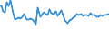 Indicator: Commitment Status, Average Months Since Loan (Commitment) Terms Were Set by Base Pricing Rate,: Prime, All Commercial Banks (DISCONTINUED)