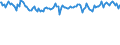 Indicator: Commitment Status,: Percent of Amount of Loans Made Under Commitment by Base Pricing Rate, Other, All Commercial Banks (DISCONTINUED)