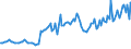 Indicator: Total Value of Loans by Base Pricing Rate,: Other, All Commercial Banks (DISCONTINUED)