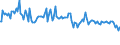 Indicator: Total Value of Loans by Base Pricing Rate,: Prime, All Commercial Banks (DISCONTINUED)