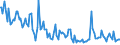 Indicator: Average Loan Size for Daily (Overnight) Interval,: Low Risk, Domestic Banks (DISCONTINUED)