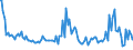 Indicator: Average Loan Size for Daily (Overnight) Interval,: Moderate Risk, Domestic Banks (DISCONTINUED)