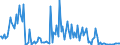Indicator: Average Loan Size for Daily (Overnight) Interval,: Minimal Risk, Domestic Banks (DISCONTINUED)