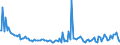 Indicator: Average Loan Size for Daily (Overnight) Interval,: Other Risk (Acceptable), Domestic Banks (DISCONTINUED)