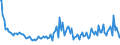 Indicator: Average Loan Size for Daily (Overnight) Interval,: Domestic Banks (DISCONTINUED)