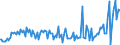 Indicator: Weighted-Average Maturity for Daily (Overnight) Interval,: Low Risk, Domestic Banks (DISCONTINUED)