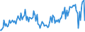Indicator: Weighted-Average Maturity for Daily (Overnight) Interval,: Moderate Risk, Domestic Banks (DISCONTINUED)
