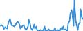 Indicator: Weighted-Average Maturity for Daily (Overnight) Interval,: Minimal Risk, Domestic Banks (DISCONTINUED)