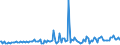Indicator: Weighted-Average Maturity for Daily (Overnight) Interval,: Other Risk (Acceptable), Domestic Banks (DISCONTINUED)