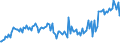 Indicator: Weighted-Average Maturity for Daily (Overnight) Interval,: Domestic Banks (DISCONTINUED)