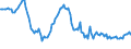 Indicator: Weighted-Average: Effective Loan Rate for Daily (Overnight) Interval, Low Risk, Domestic Banks (DISCONTINUED)