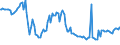 Indicator: Weighted-Average: Effective Loan Rate for Daily (Overnight) Interval, Minimal Risk, Domestic Banks (DISCONTINUED)