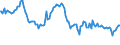 Indicator: Weighted-Average: Effective Loan Rate for Daily (Overnight) Interval, Other Risk (Acceptable), Domestic Banks (DISCONTINUED)