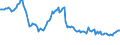 Indicator: Weighted-Average: Effective Loan Rate for Daily (Overnight) Interval, Domestic Banks (DISCONTINUED)
