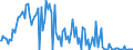 Indicator: Percent of Value of Loans Subject to Prepayment Penalty for Daily (Overnight) Interval,: Low Risk, Domestic Banks (DISCONTINUED)