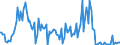Indicator: Percent of Value of Loans Subject to Prepayment Penalty for Daily (Overnight) Interval,: Moderate Risk, Domestic Banks (DISCONTINUED)